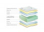 Двулицев матрак Silver Care Memory